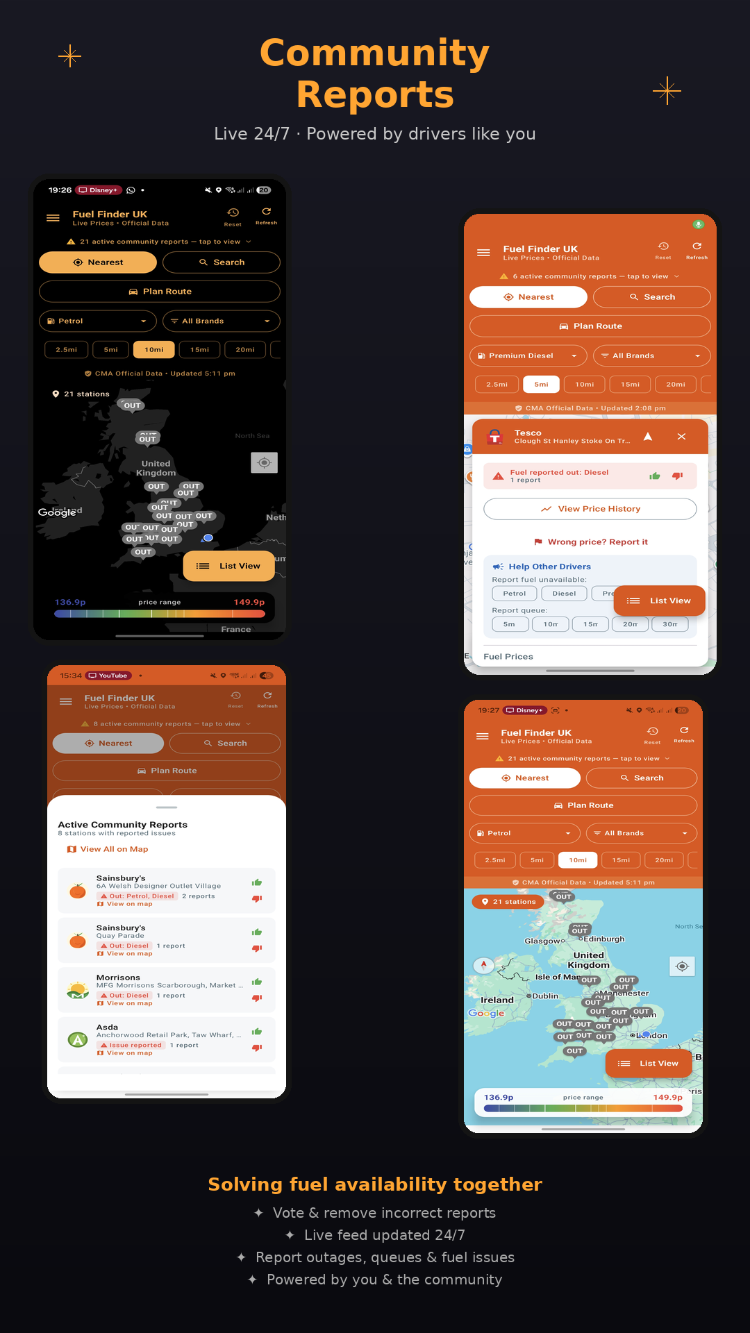 Community reports